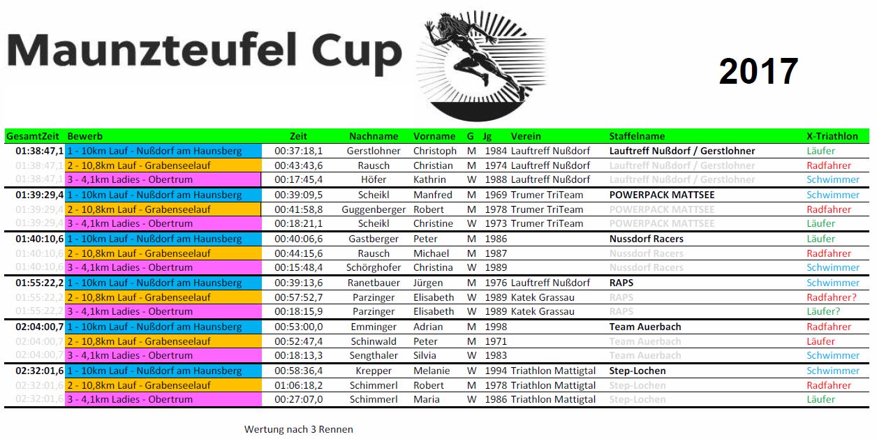 Maunzteufel Cup